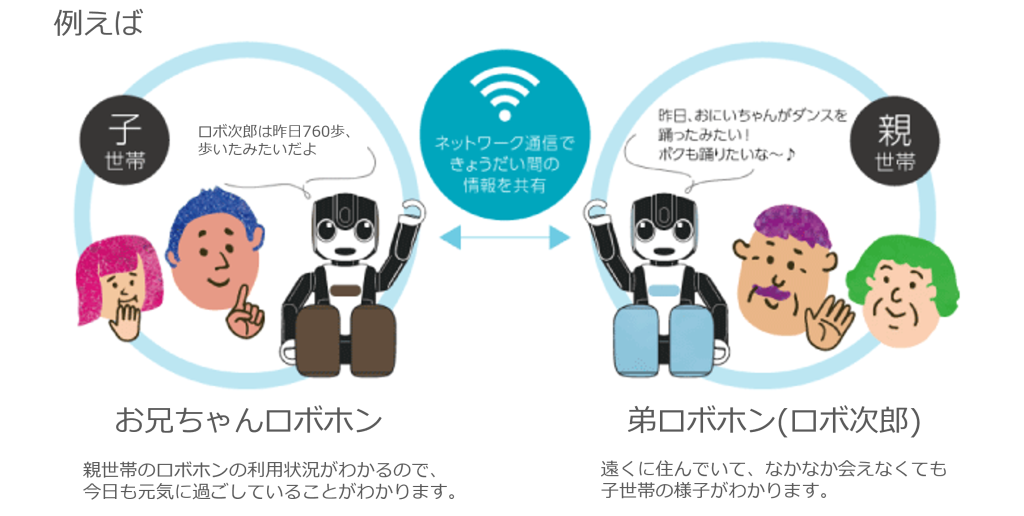 ロボホン　きょうだいリンク　紹介
